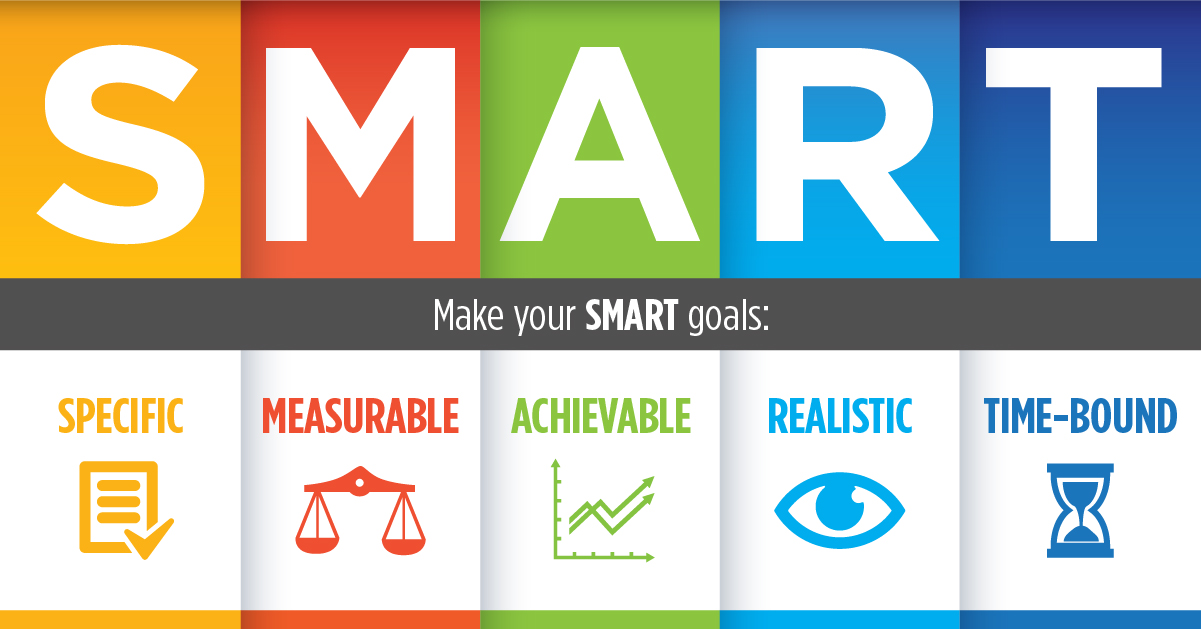S.M.A.R.T. Goalsheet - Buffini & Company Resources S.M.A.R.T. Goalsheet ...